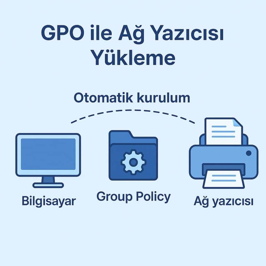 GPO ile yazıcı kurulumu