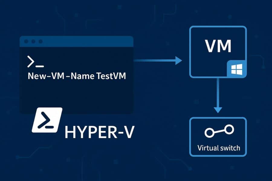 Powershell VM Oluşturma
