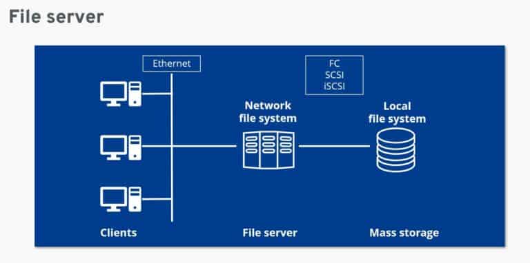Windows File Server Performans İyileştirme