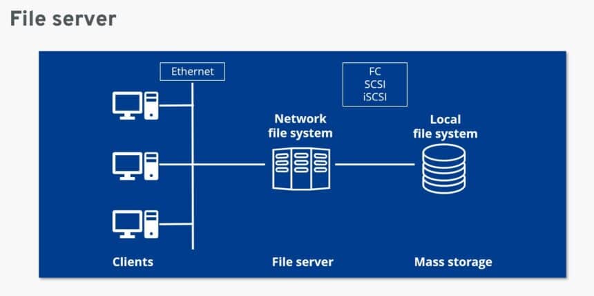 Windows File Server Performans İyileştirme